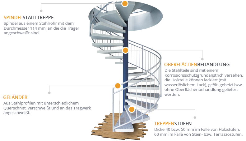 Spindelstahltreppe